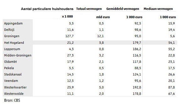 Vermogen van huishoudens opnieuw gestegen, maar nog steeds onder niveau van 2008 Vermogen van huishoudens opnieuw gestegen, maar nog steeds onder niveau van 2008